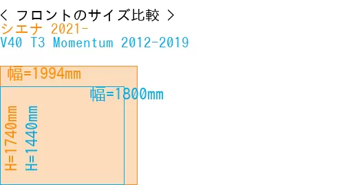 #シエナ 2021- + V40 T3 Momentum 2012-2019